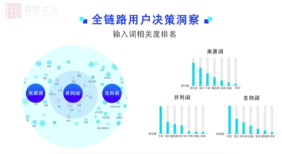 科大讯飞